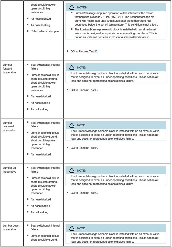 Seats - Vehicles With: Lumbar/Massage